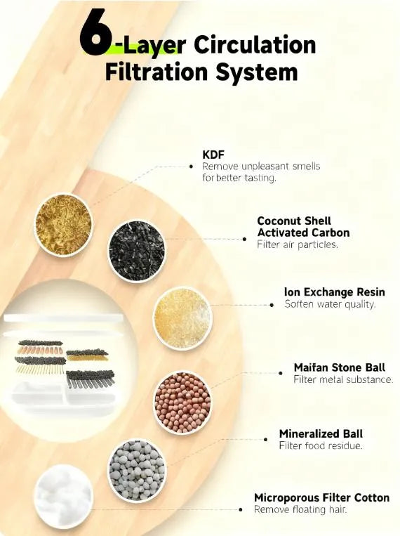 8-Pack 6-Layer Water Fountain Filters with Pre-Filter Sponges