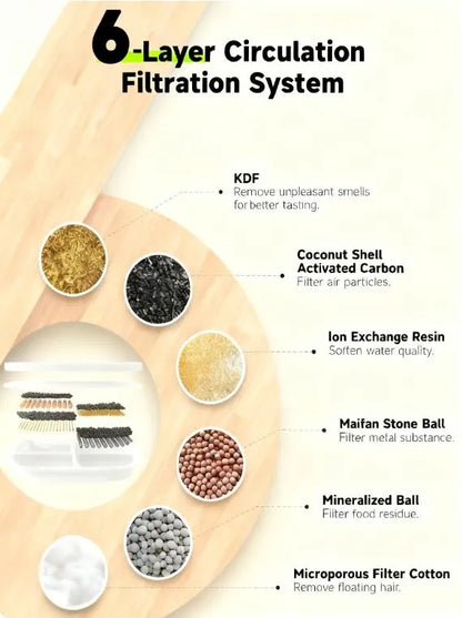 8-Pack 6-Layer Water Fountain Filters with Pre-Filter Sponges