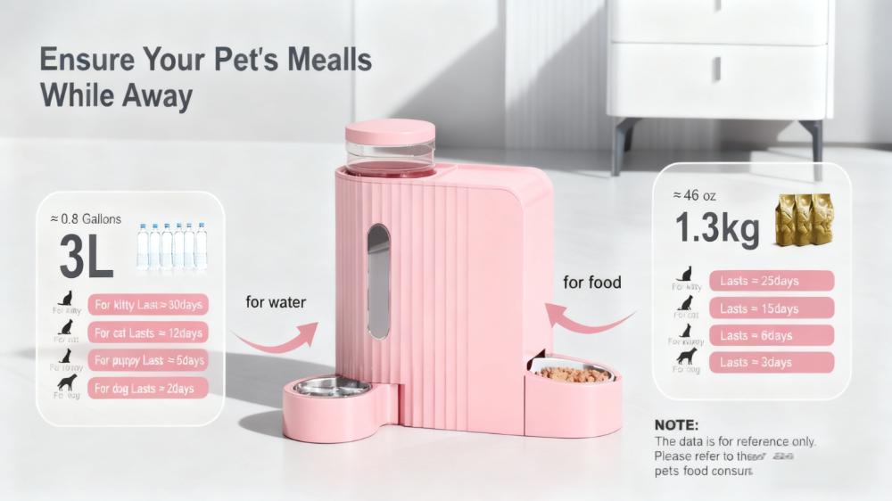2-in-1 Pet Feeder and Water Dispenser with Gravity Auto Feeding